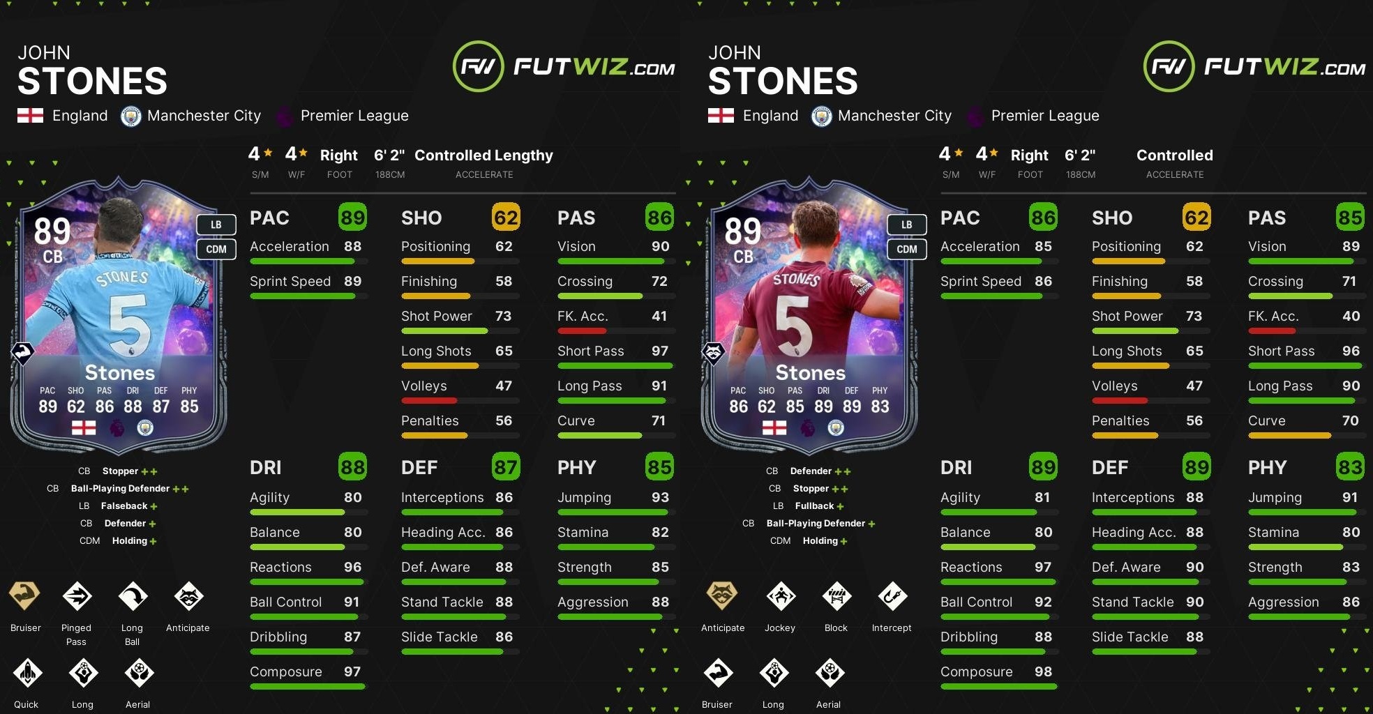 Numero FUT Stones Stats