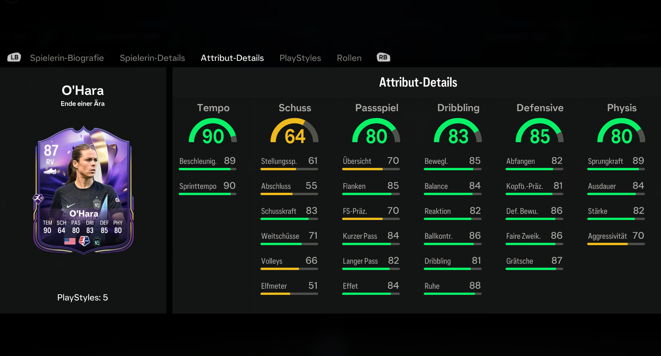 O Hara Stats