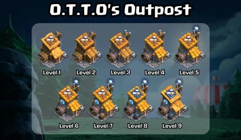 OTT Os Outpost