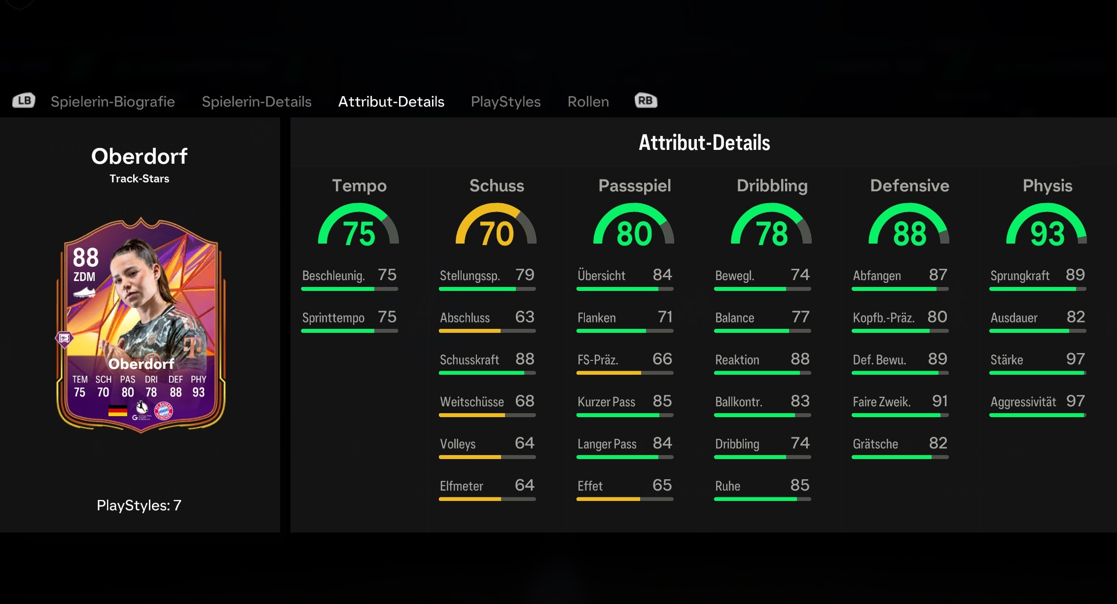 Oberdorf Stats