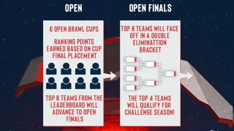 Open Finals Format SPS Brawl Stars S4