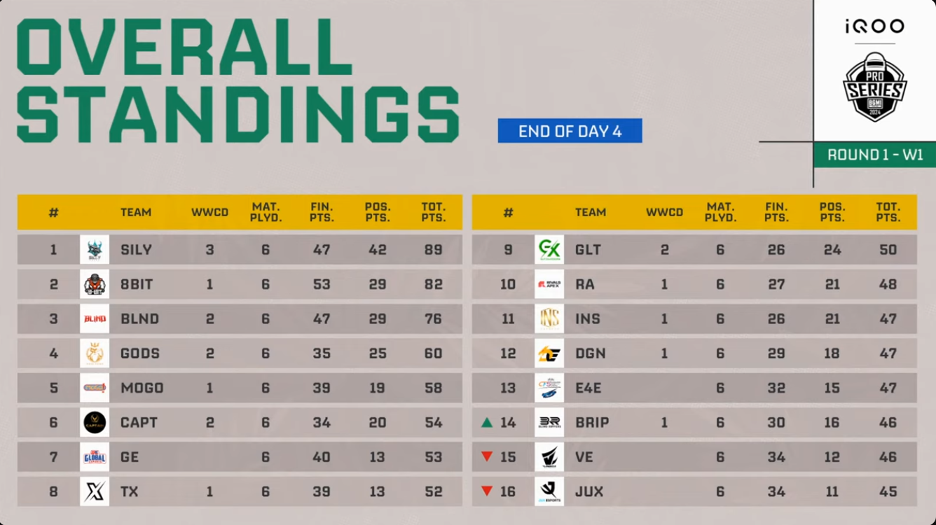 Overall Standings BMPS D4