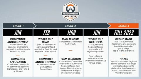 Overwatch 2 Word Cup schedule