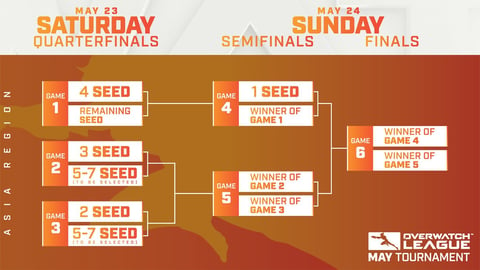 Overwatch League New Tournament times Asia