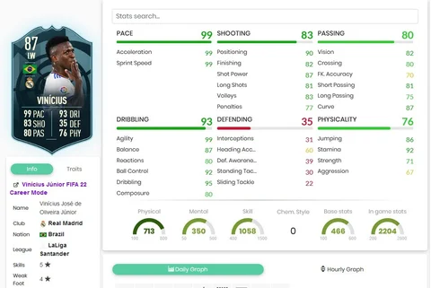 POTM Vinicius FIFA 22