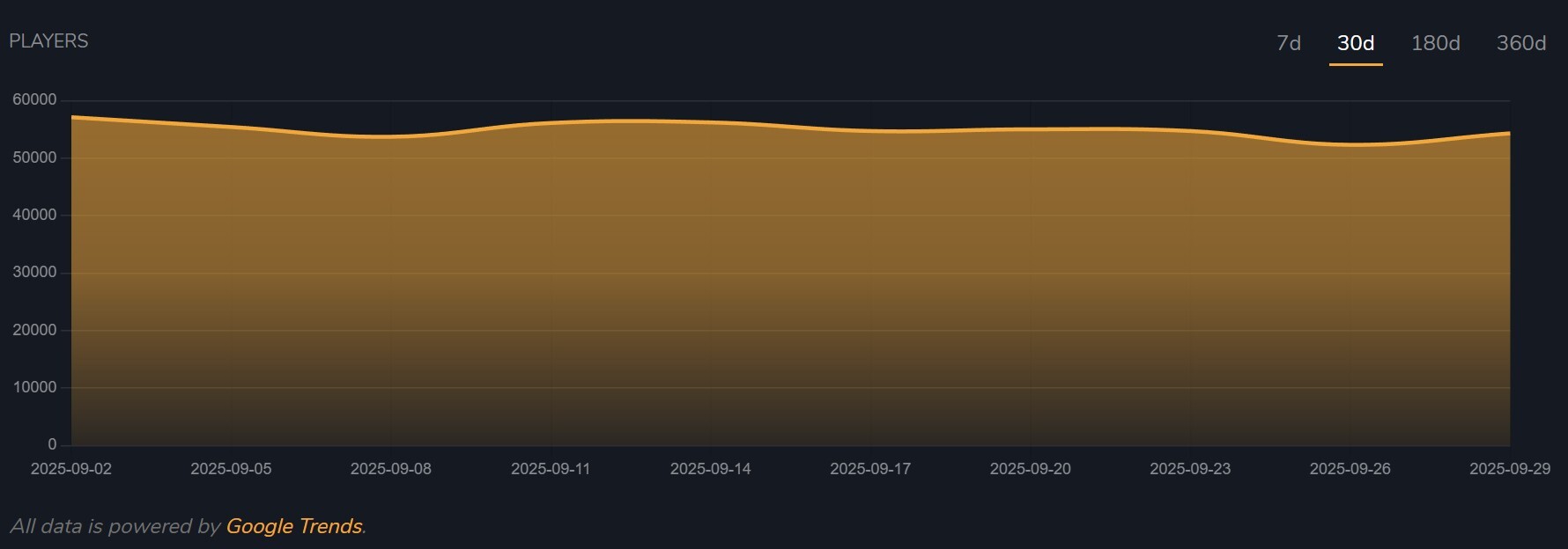 PUBG Mobile Player Count October 2025