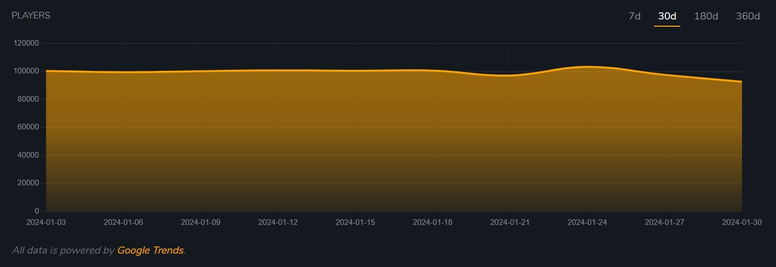 Количество игроков PUBG Mobile (февраль 2024 г.)
