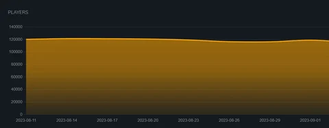 PUBG Mobile Player Count Sep2023