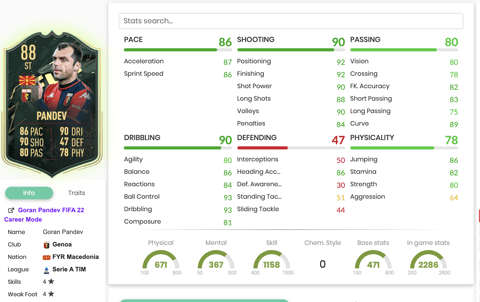 Pandev Stats