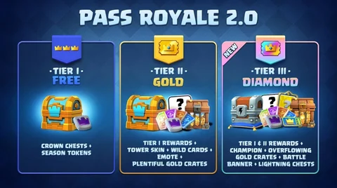 Pass Royale2 0 Banner