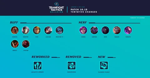 Patch 10 15 previews TFT