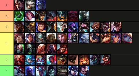 Replenishment food Deviate Best Top Laners In LoL Patch 13.1: Tier List | EarlyGame