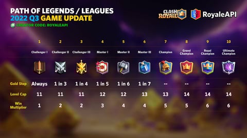 Path Of Legends Guidenew