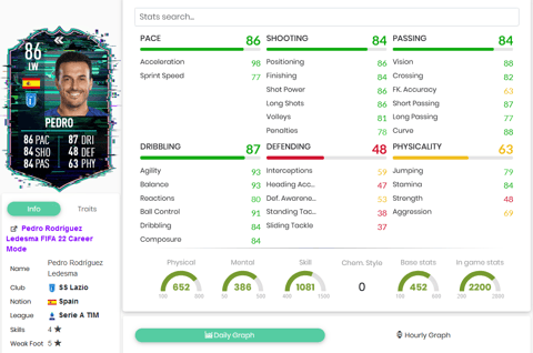 Pedro Stats