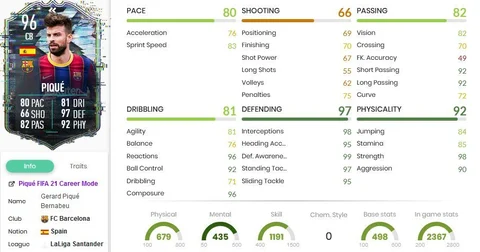 Pique Stats FIFA 21