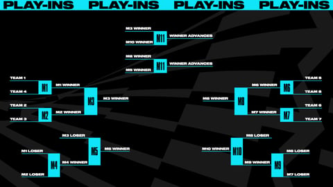 2023 LoL World Championship Locations & Cities Revealed