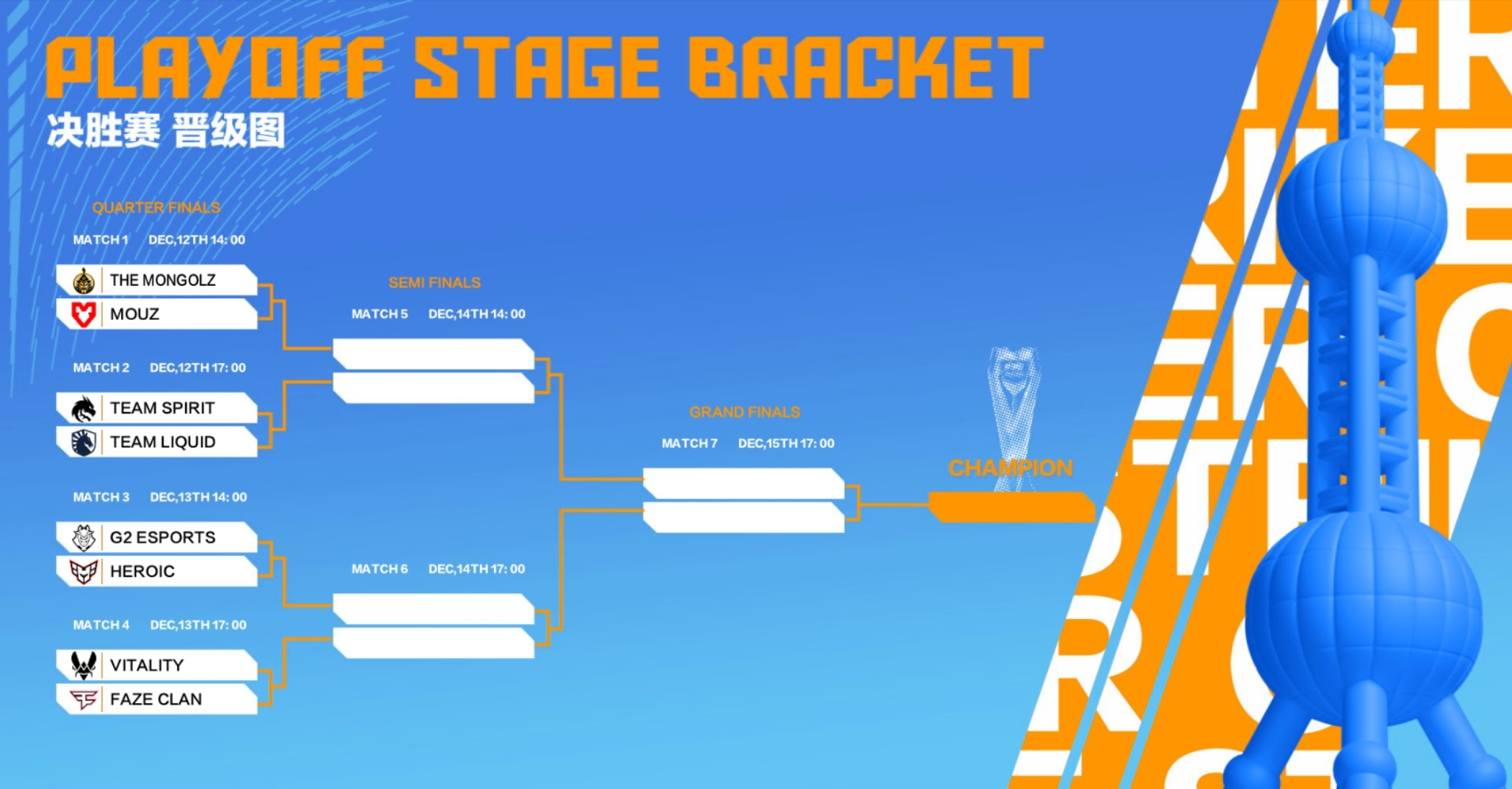 CS2: Perfect World Shanghai Major 2024 - Playoff Bracket Set