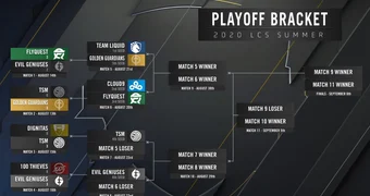 Playoff LCS Round 1