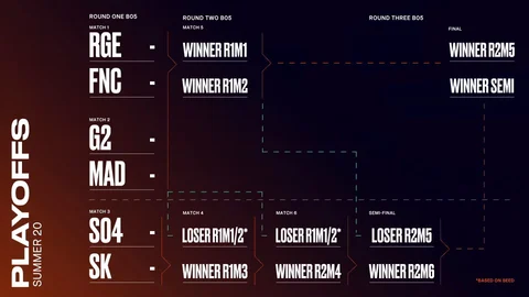 Playoff LEC