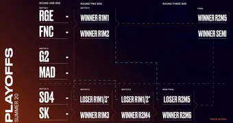 Playoff LEC