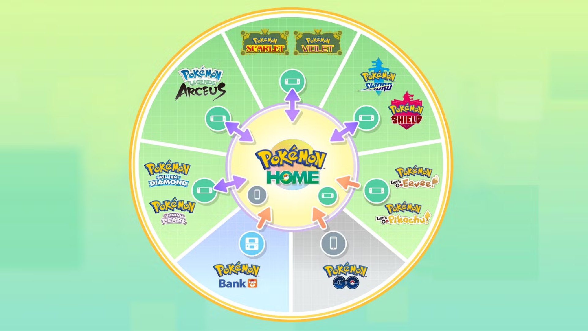 Pokemon Home compatibility