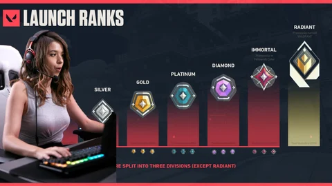 Pokimane valorant immortal rank