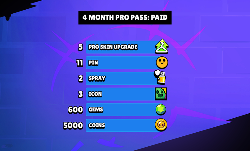 Pro Pass Rewards Brawl Stars
