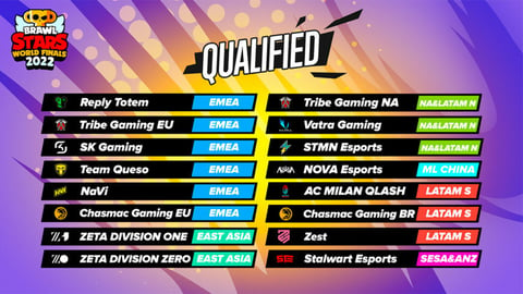 Qualified Teams BSWF2022