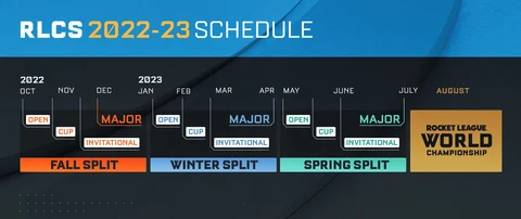 RLCS 2022 23 Zeitplan