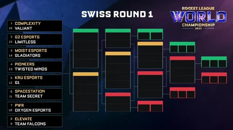 RLCS 2023 Swiss Stage