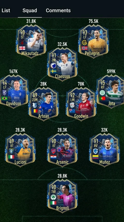 Rest Of World TOTS In FIFA 23 All Players And Ratings EarlyGame