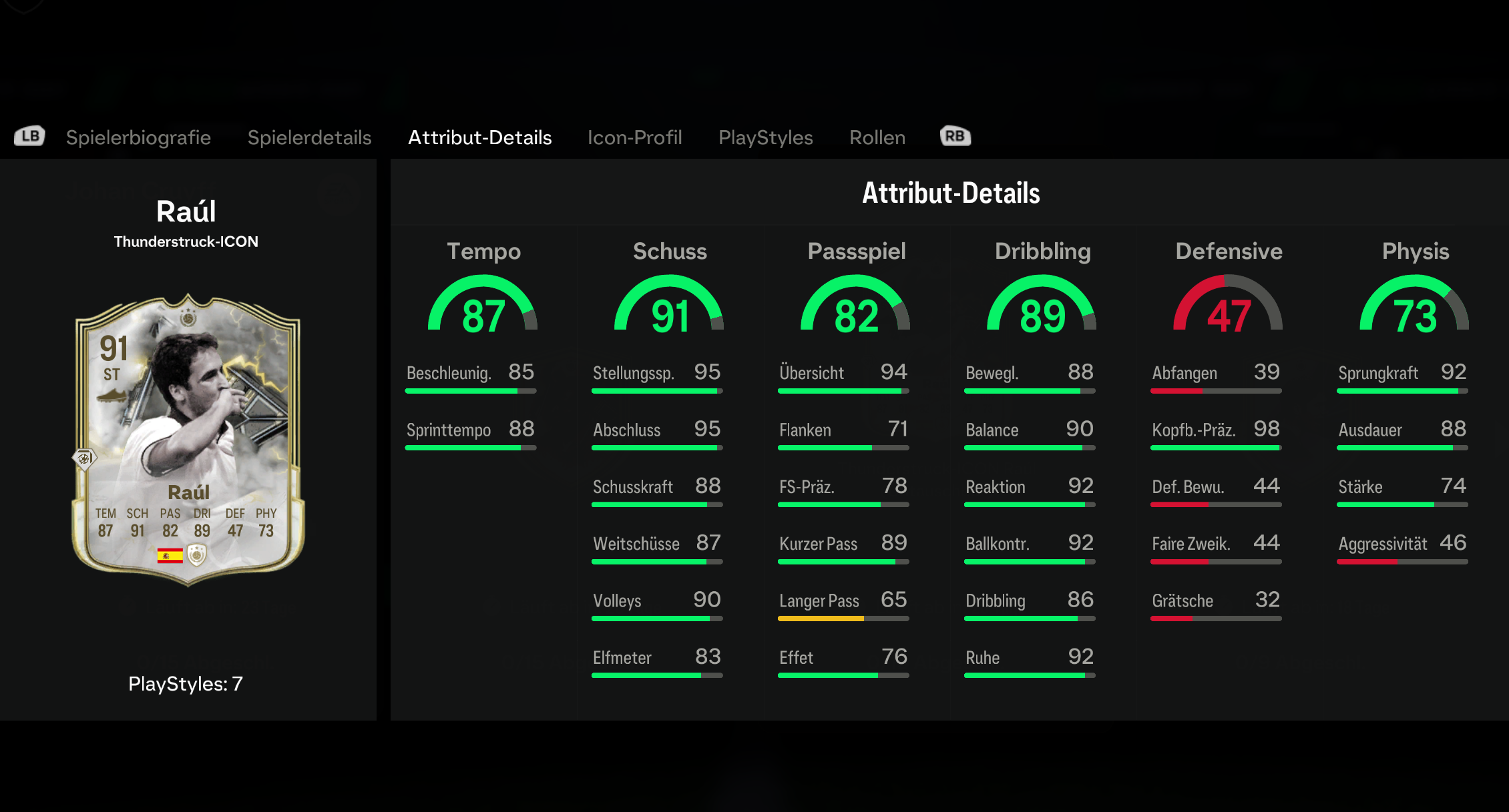Raúl Thunderstruck Stats