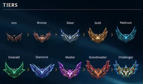 Ranked Tier