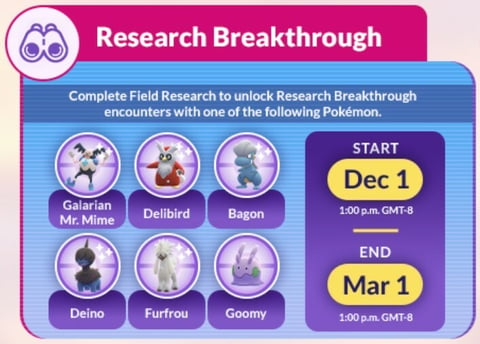 Research Breakthrough Dec