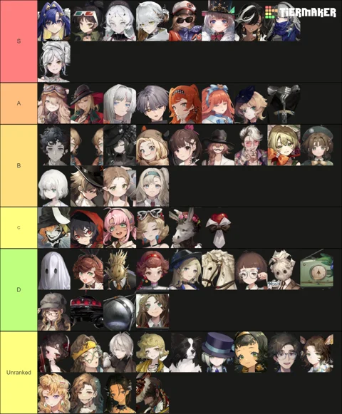 Reverse: 1999 Tier List for the Best Characters