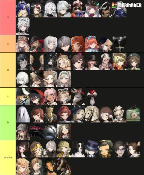 Reverse 1999 version 1.2 tier list (December 2023)