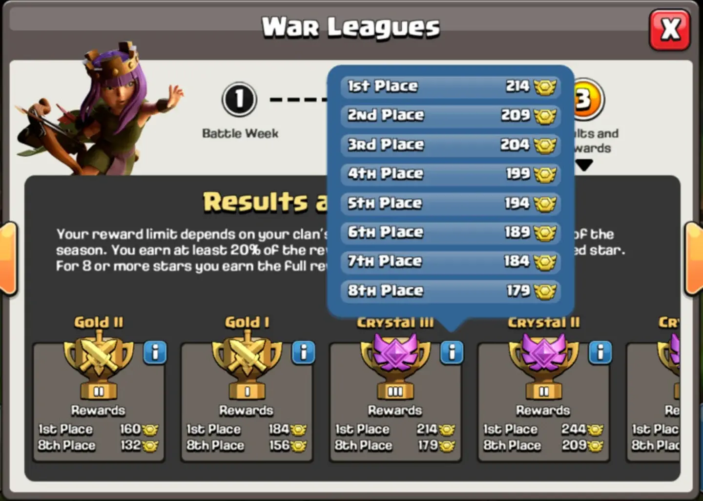 Rewards Breakdown Clan War League