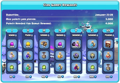 Rewards Clan Games Jan2023