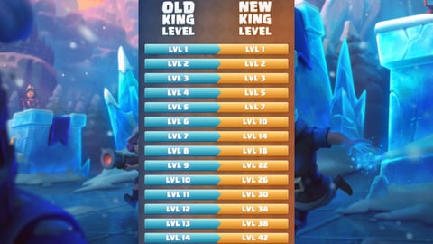 Rework Table Clash Royale