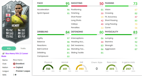 Rico Henry Stats