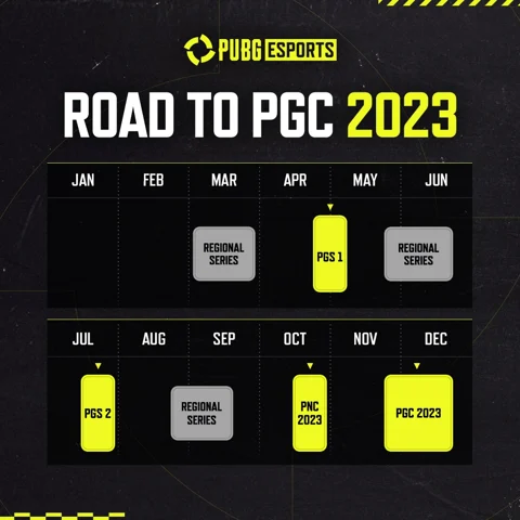 Road To PGC
