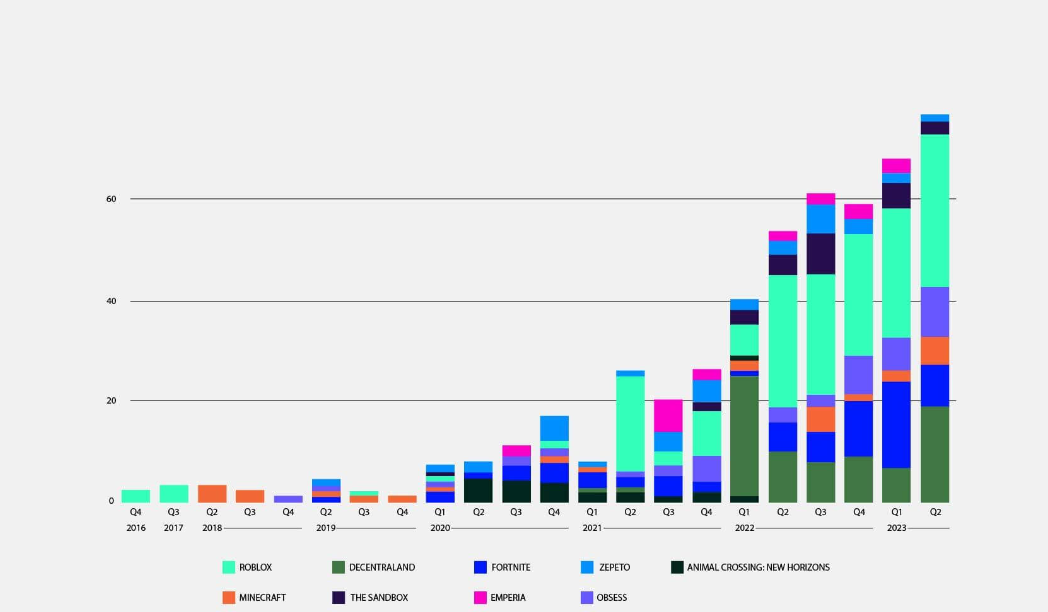 A New Era Of Digital Advertising Is Here And Roblox Is At Its Center