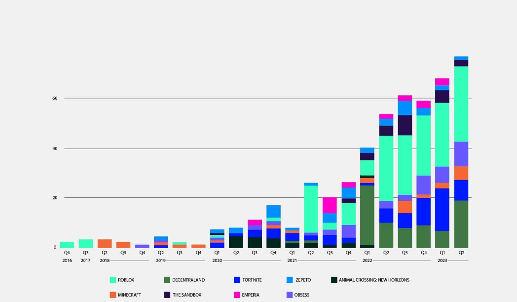 Roblox graph