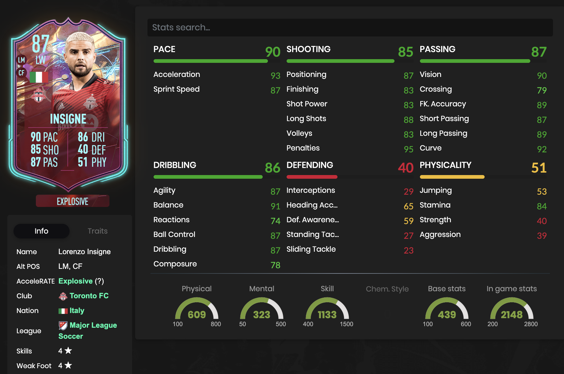 Rulebreakers Insigne Stats