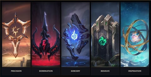 Runes 2020