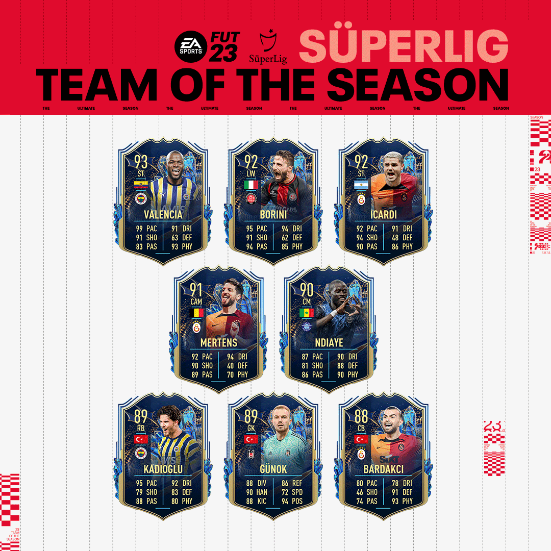 Süper Lig TOTS