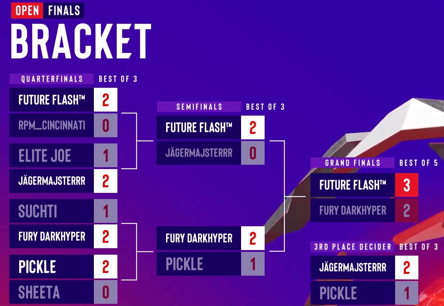 SMO Asphalt Season5 Match Results
