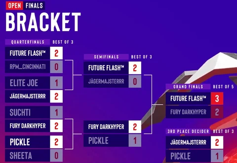 SMO Asphalt Season5 Match Results