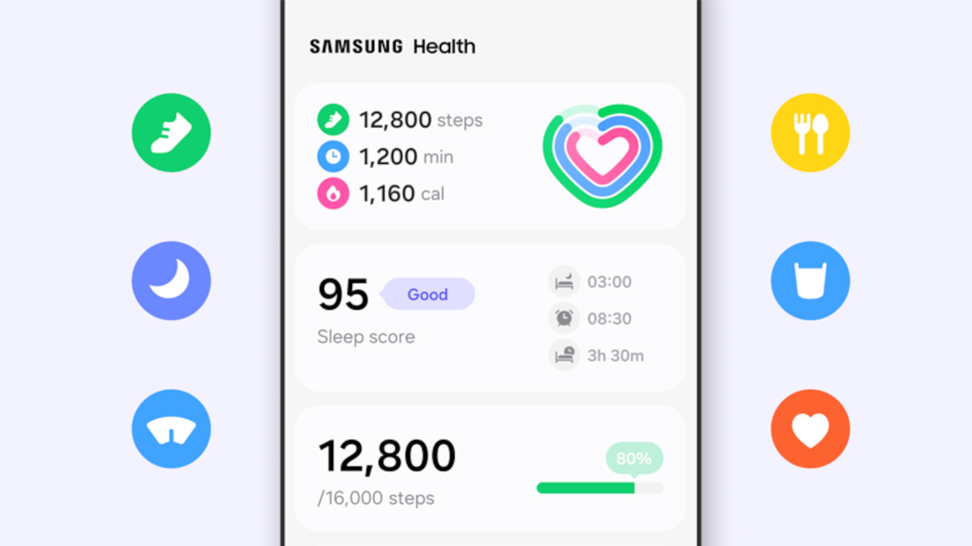 Samsung Health Ecosystem