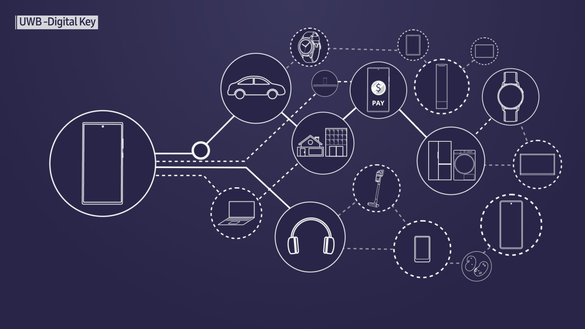 Samsung Ultra Wideband